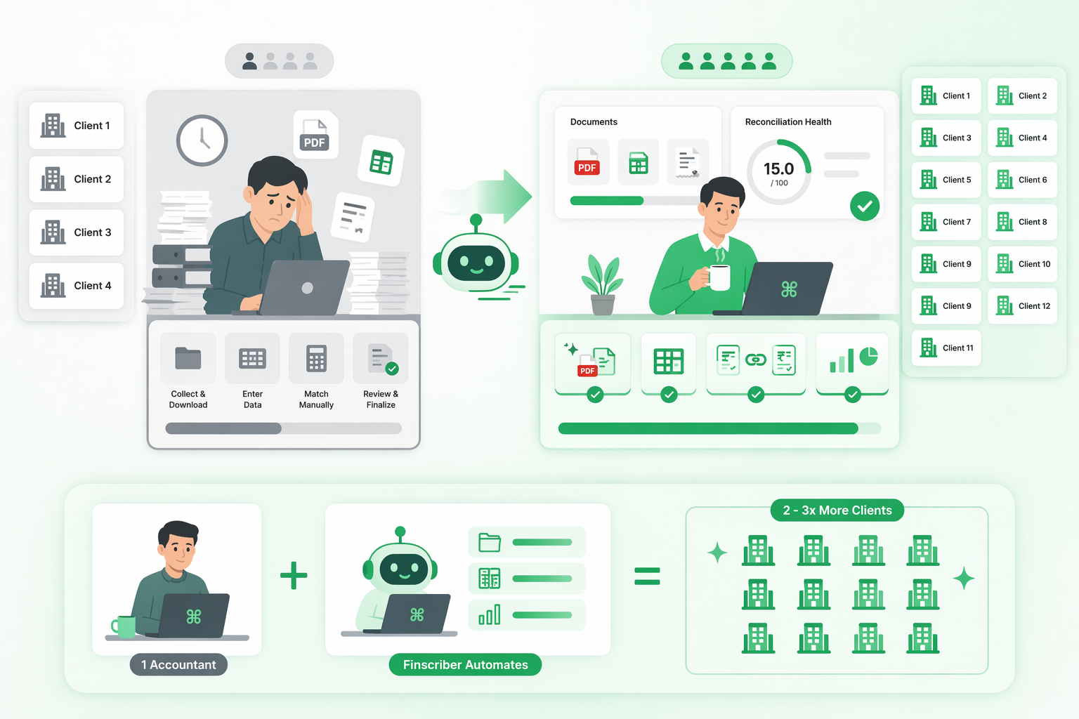 Finscriber for accountants